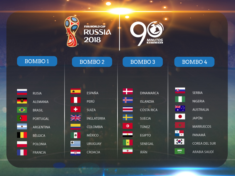 Estos serían los rivales de la Selección Colombia en el Mundial Rusia 2018