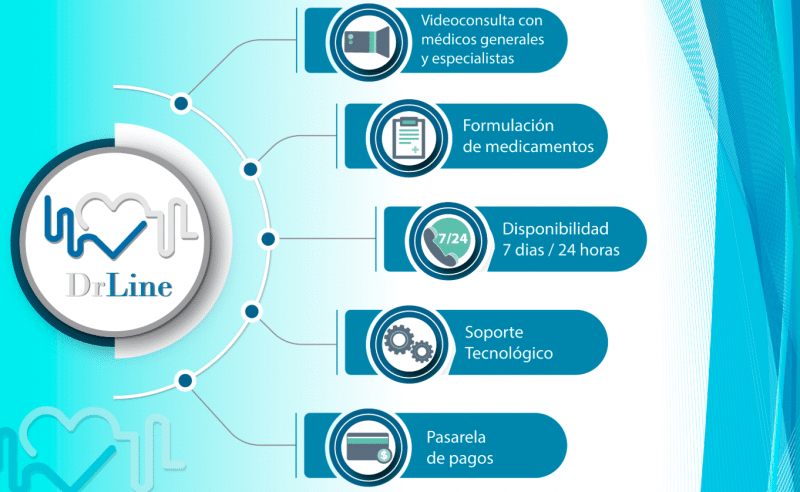 Dr Line, la nueva App caleña de telemedicina para atender en tiempos de pandemia