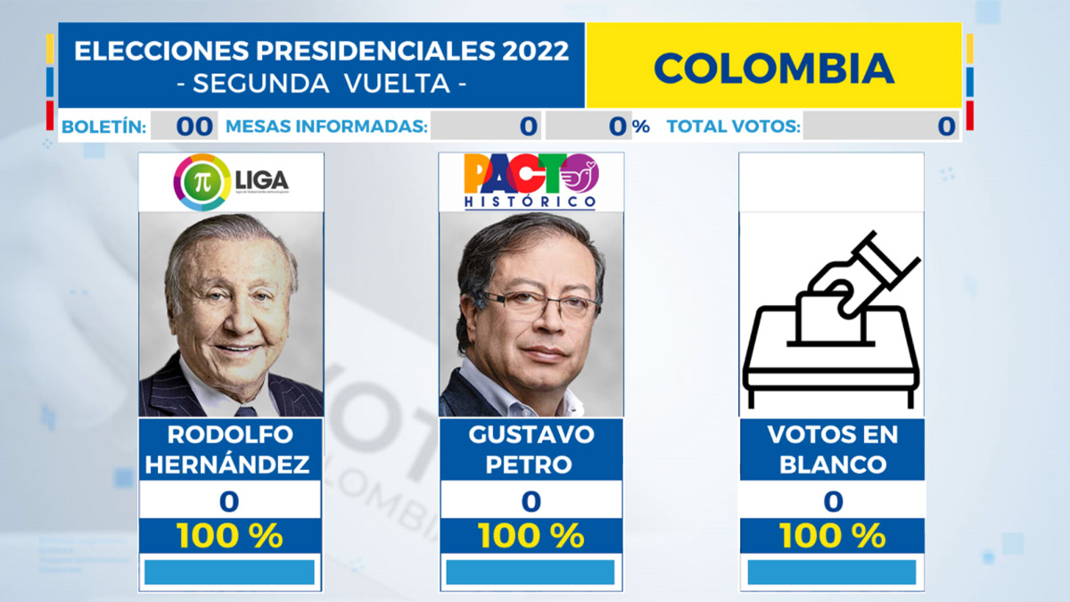 "El que no reconozca los resultados de hoy demuestra la guerra sucia": Fico
