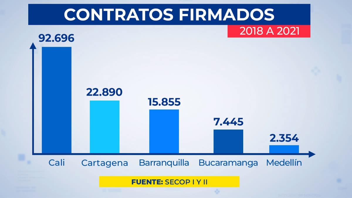 Caso Andrés Escobar: Nueva reconstrucción de lo ocurrido en Ciudad Jardín