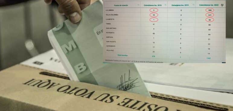 Alerta previa a elecciones: Denuncian inscripción masiva de cédulas en Jamundí